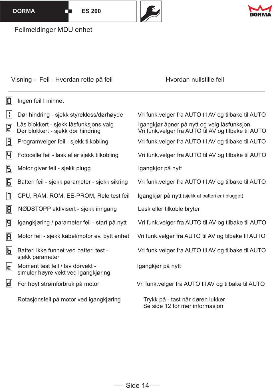 EE-PROM, Rele test feil NØDSTOPP aktivisert - sjekk inngang Igangkjøring / parameter feil - start på nytt Motor feil - sjekk kabel/motor ev.