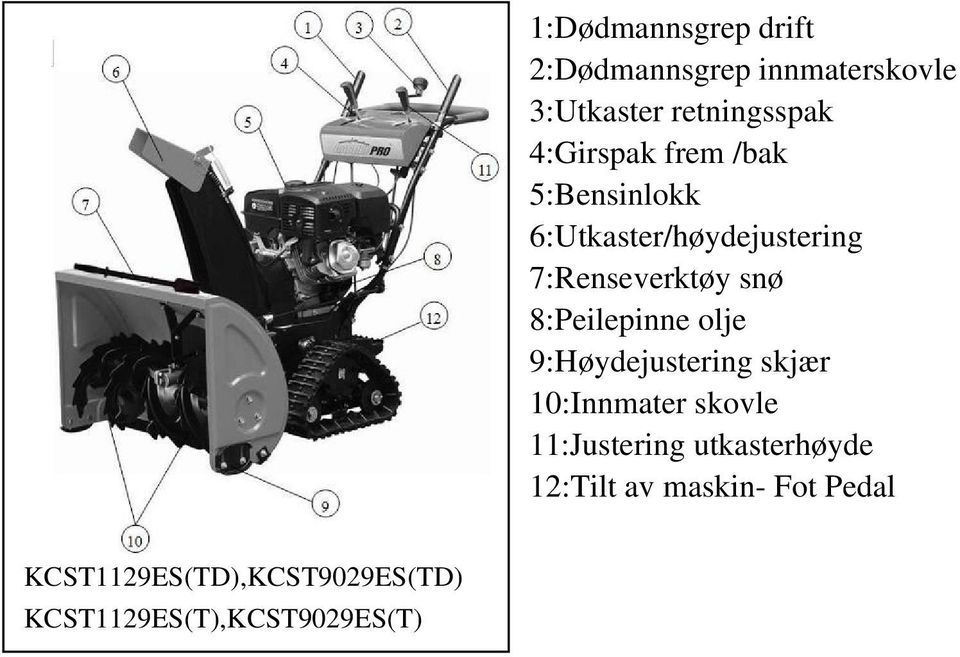 8:Peilepinne olje 9:Høydejustering skjær 10:Innmater skovle 11:Justering