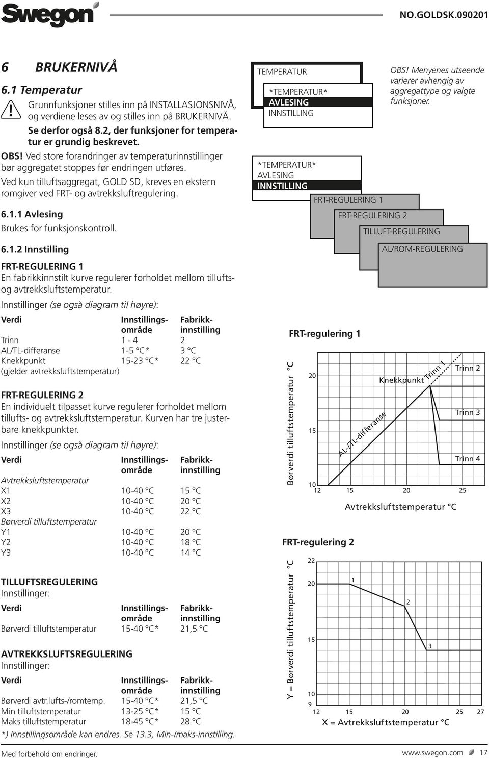 6.. Avlesing Brukes for funksjonskontroll. 6..2 Innstilling FRT-REGULERING En fabrikkinnstilt kurve regulerer forholdet mellom tilluftsog avtrekksluftstemperatur.