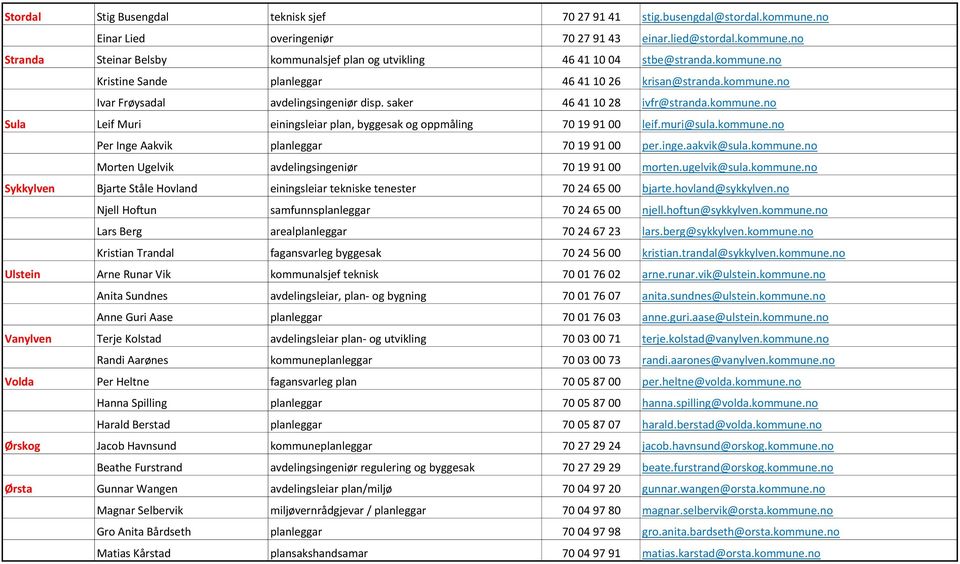 muri@sula.kommune.no Per Inge Aakvik planleggar 70 19 91 00 per.inge.aakvik@sula.kommune.no Morten Ugelvik avdelingsingeniør 70 19 91 00 morten.ugelvik@sula.kommune.no Sykkylven Bjarte Ståle Hovland einingsleiar tekniske tenester 70 24 65 00 bjarte.