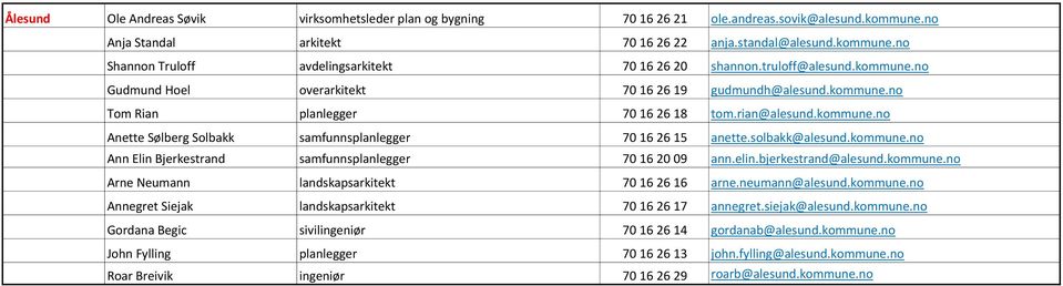 solbakk@alesund.kommune.no Ann Elin Bjerkestrand samfunnsplanlegger 70 16 20 09 ann.elin.bjerkestrand@alesund.kommune.no Arne Neumann landskapsarkitekt 70 16 26 16 arne.neumann@alesund.kommune.no Annegret Siejak landskapsarkitekt 70 16 26 17 annegret.