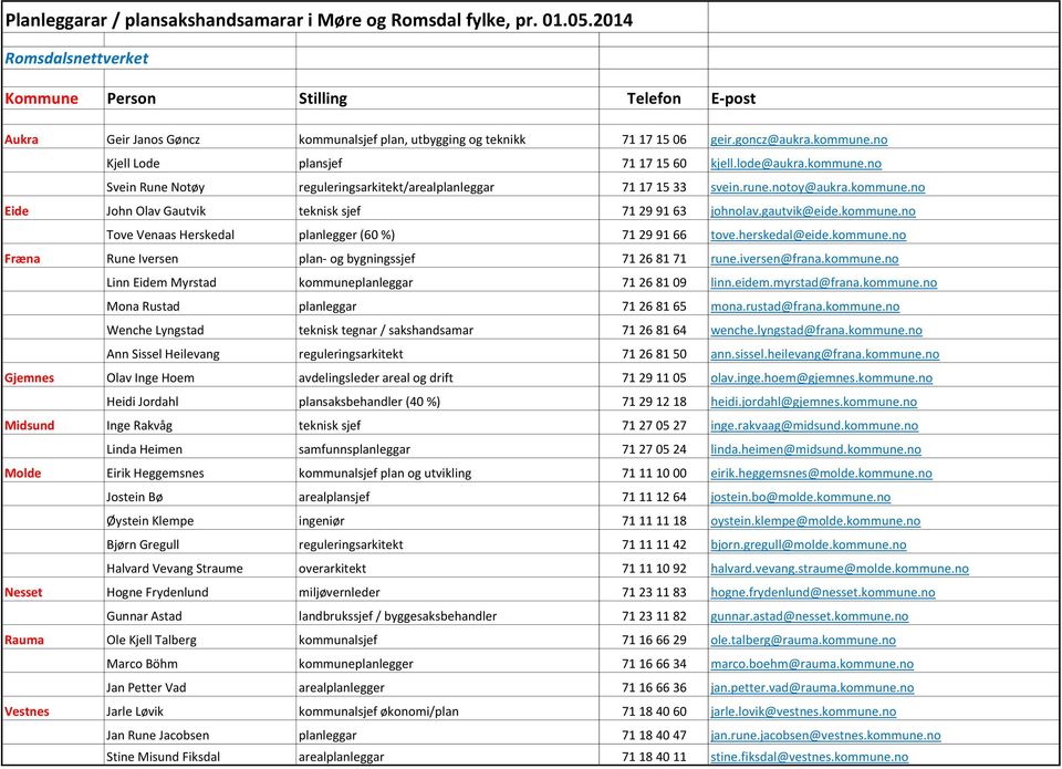 no Kjell Lode plansjef 71 17 15 60 kjell.lode@aukra.kommune.no Svein Rune Notøy reguleringsarkitekt/arealplanleggar 71 17 15 33 svein.rune.notoy@aukra.kommune.no Eide John Olav Gautvik teknisk sjef 71 29 91 63 johnolav.