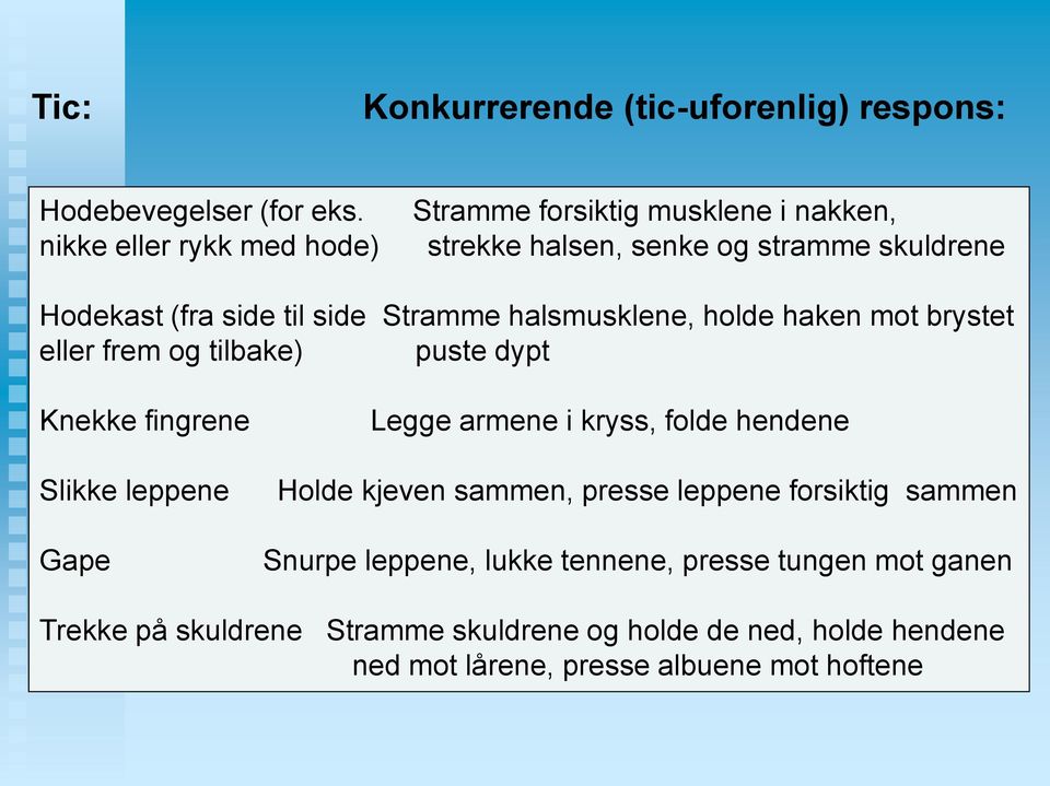 halsmusklene, holde haken mot brystet eller frem og tilbake) puste dypt Knekke fingrene Slikke leppene Gape Legge armene i kryss, folde hendene