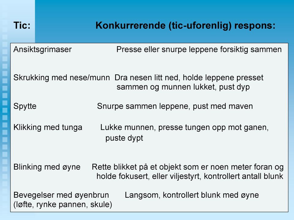 Lukke munnen, presse tungen opp mot ganen, puste dypt Blinking med øyne Rette blikket på et objekt som er noen meter foran og holde