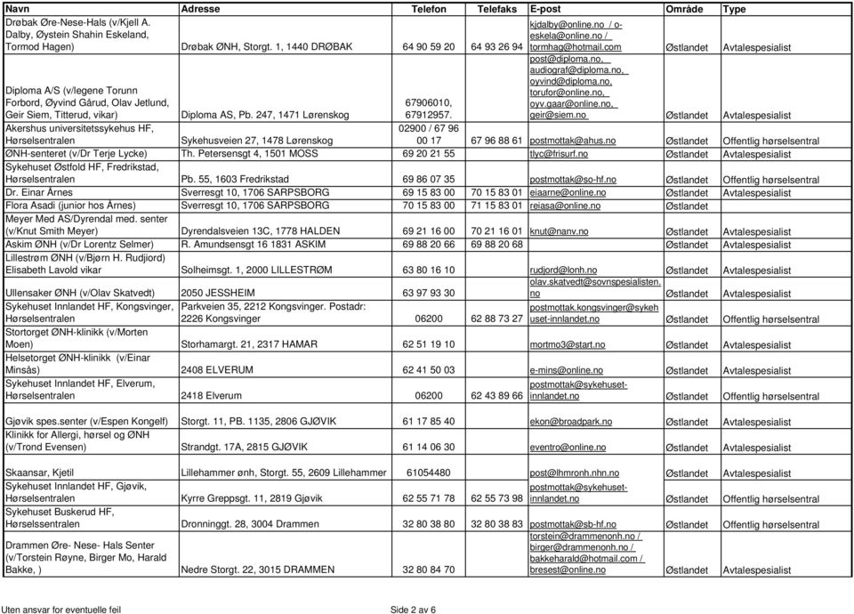 247, 1471 Lørenskog post@diploma.no, audiograf@diploma.no, oyvind@diploma.no, torufor@online.no, oyv.gaar@online.no, geir@siem.no Østlandet Avtalespesialist 67906010, 67912957.