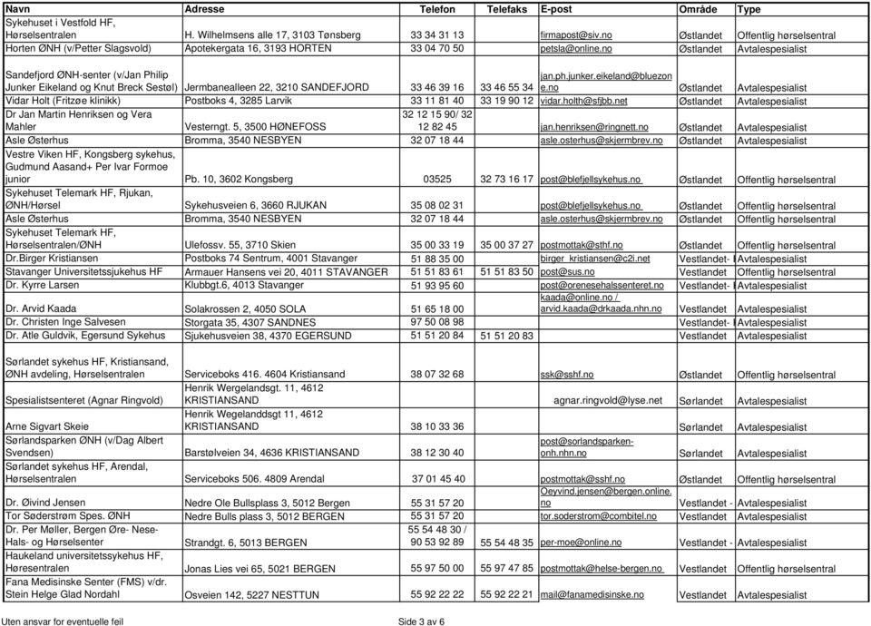 no Østlandet Avtalespesialist Sandefjord ØNH-senter (v/jan Philip Junker Eikeland og Knut Breck Sestøl) Jermbanealleen 22, 3210 SANDEFJORD 33 46 39 16 33 46 55 34 jan.ph.junker.eikeland@bluezon e.