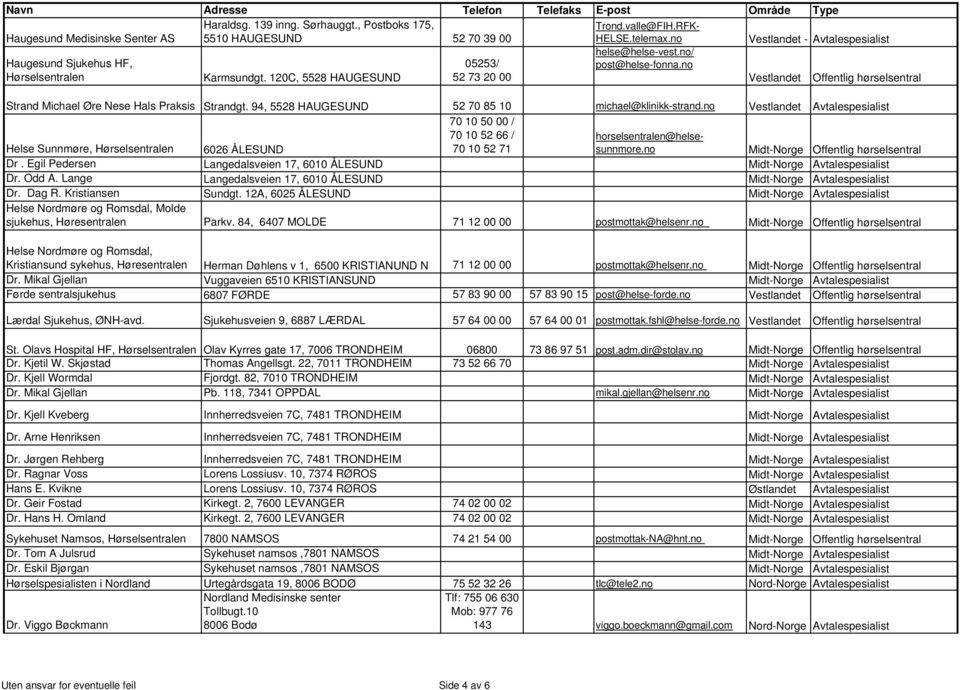 no Strand Michael Øre Nese Hals Praksis Strandgt. 94, 5528 HAUGESUND 52 70 85 10 michael@klinikk-strand.no Vestlandet Avtalespesialist 70 10 50 00 / 70 10 52 66 / horselsentralen@helsesunnmore.