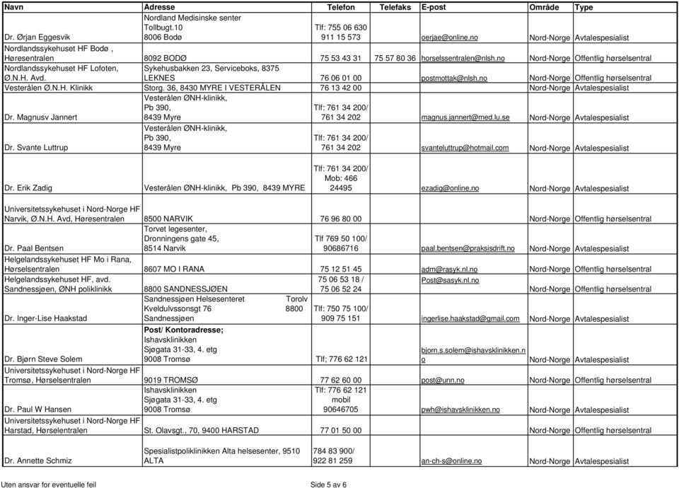 N.H. Avd. Sykehusbakken 23, Serviceboks, 8375 LEKNES 76 06 01 00 postmottak@nlsh.no Nord-Norge Offentlig hørselsentral Vesterålen Ø.N.H. Klinikk Storg.