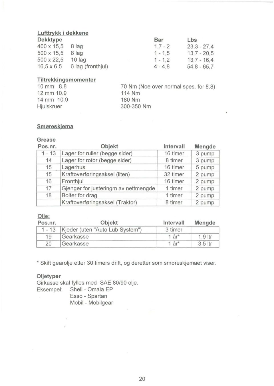 1-13 14 15 15 16 17 18 Objekt Lager for ruller (begge sider) Lager for rotor (begge sider) Lagerhus Kraftoverføringsaksel (liten) Fronthjul Gjenger for justeringm av nettmengde Bolter for drag