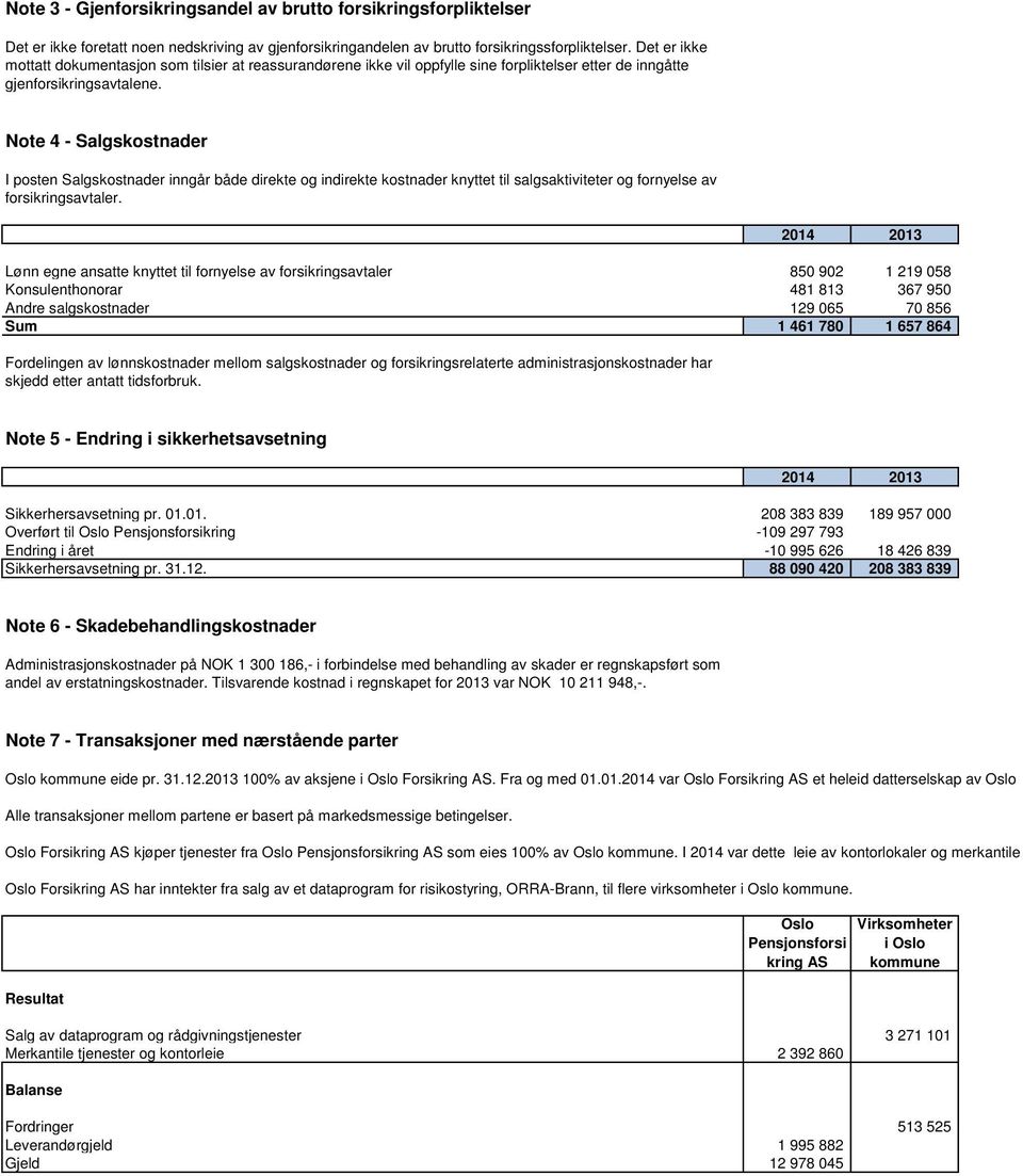 Note 4 - Salgskostnader I posten Salgskostnader inngår både direkte og indirekte kostnader knyttet til salgsaktiviteter og fornyelse av forsikringsavtaler.