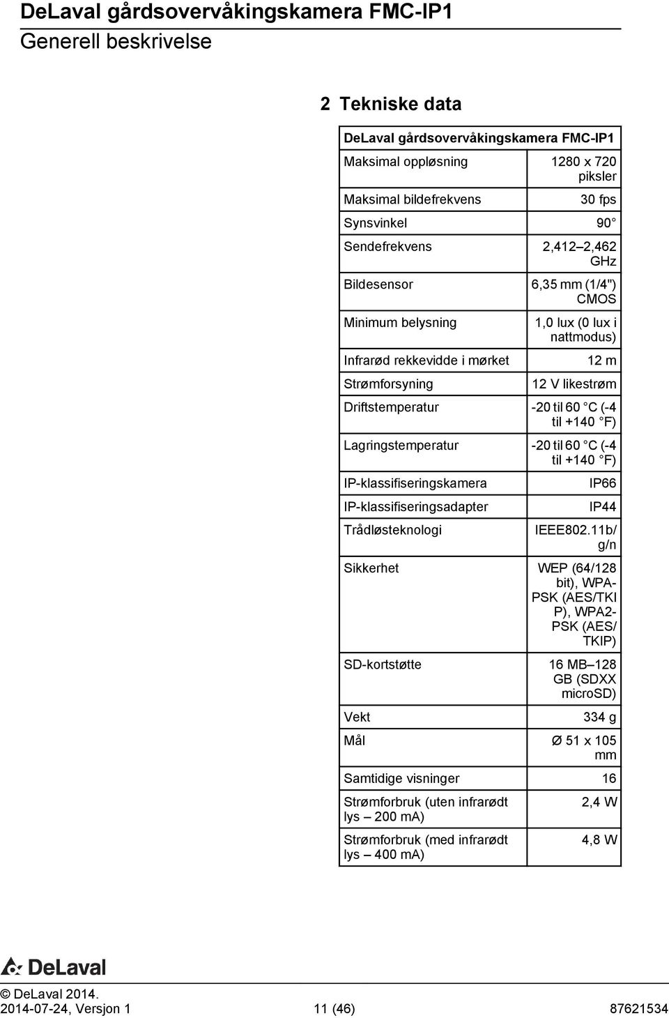 Lagringstemperatur -20 til 60 C (-4 til +140 F) IP-klassifiseringskamera IP-klassifiseringsadapter Trådløsteknologi IP66 IP44 IEEE802.