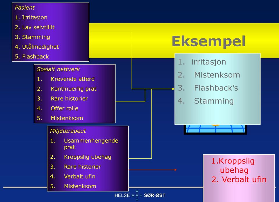 Offer rolle 5. Mistenksom Eksempel 1. irritasjon 2. Mistenksom 3. Flashback s 4.