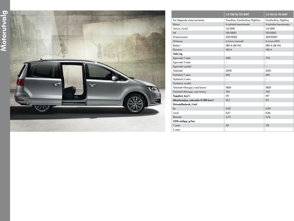 1696 1715 Egenvekt 5 seter - - Egenvekt varebil - - Totalvekt 2290 2310 Nyttelast 7 seter 642 643 Nyttelast 5 seter - - Nyttelast varebil - - Totalvekt tilhenger, med brems 1800 1800 Totalvekt