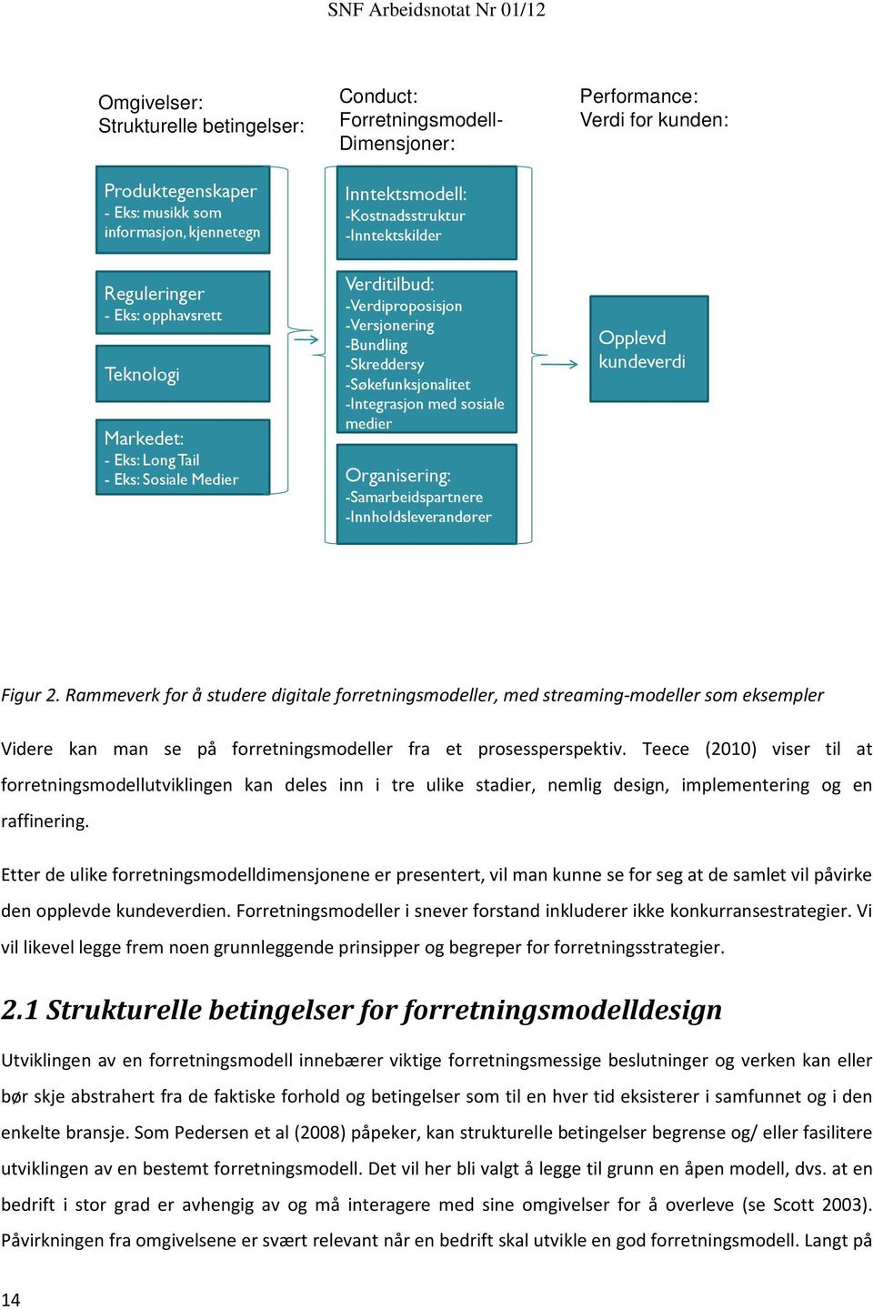 -Søkefunksjonalitet -Integrasjon med sosiale medier Organisering: -Samarbeidspartnere -Innholdsleverandører Opplevd kundeverdi Figur 2.