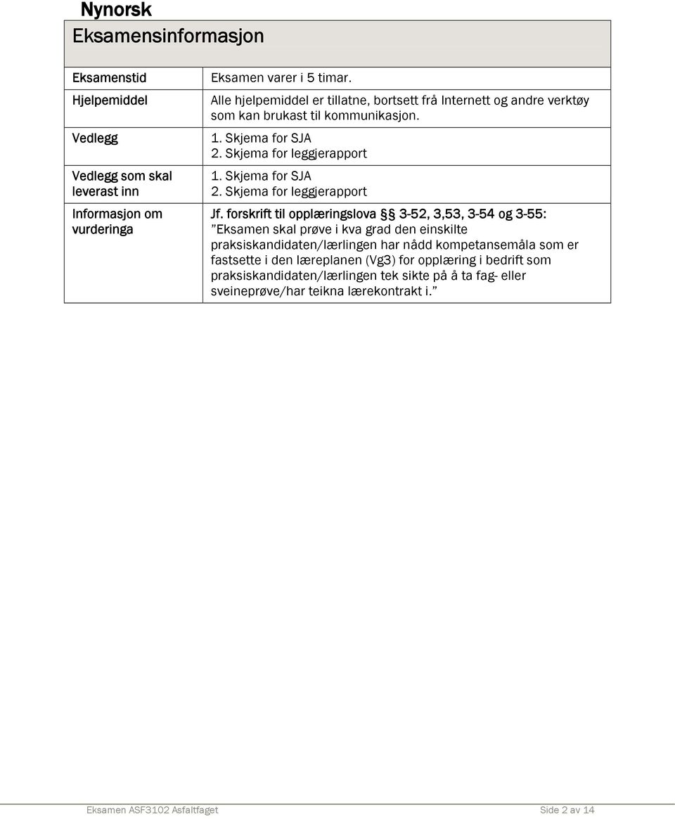 forskrift til opplæringslova 3-52, 3,53, 3-54 og 3-55: Eksamen skal prøve i kva grad den einskilte praksiskandidaten/lærlingen har nådd kompetansemåla som er fastsette i den