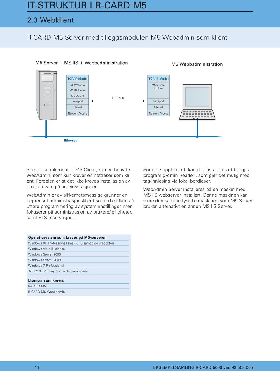 WebAdmin er av sikkerhetsmessige grunner en begrenset administrasjonsklient som ikke tillates å utføre programmering av systeminnstillinger, men fokuserer på administrasjon av brukere/leiligheter,