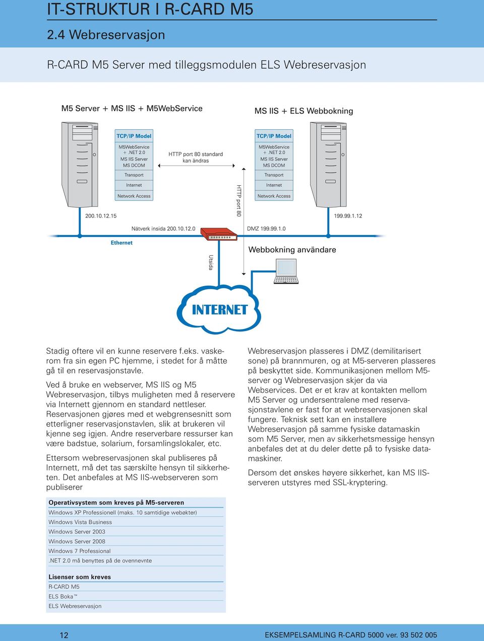 Ved å bruke en webserver, MS IIS og M5 Webreservasjon, tilbys muligheten med å reservere via Internett gjennom en standard nettleser.