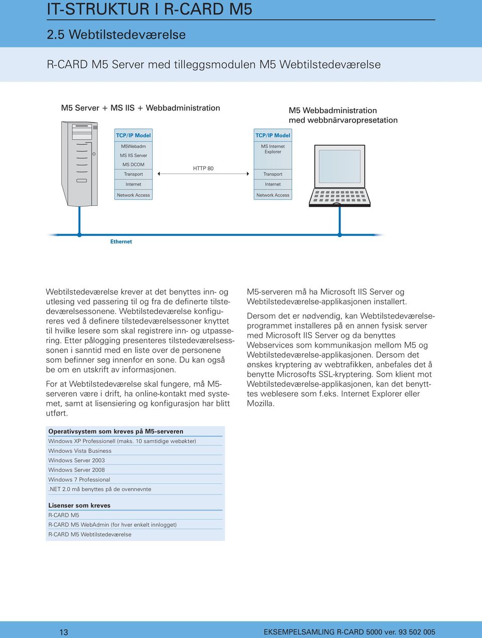 Webtilstedeværelse konfigureres ved å definere tilstedeværelsessoner knyttet til hvilke lesere som skal registrere inn- og utpassering.