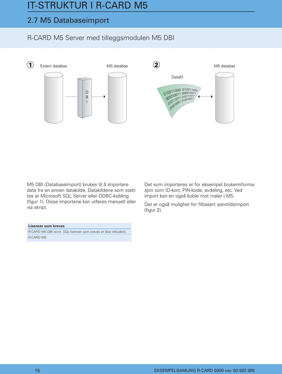 Datakildene som støtttes er Microsoft SQL Server eller ODBC-kobling (figur 1). Disse importene kan utføres manuelt eller via skript.