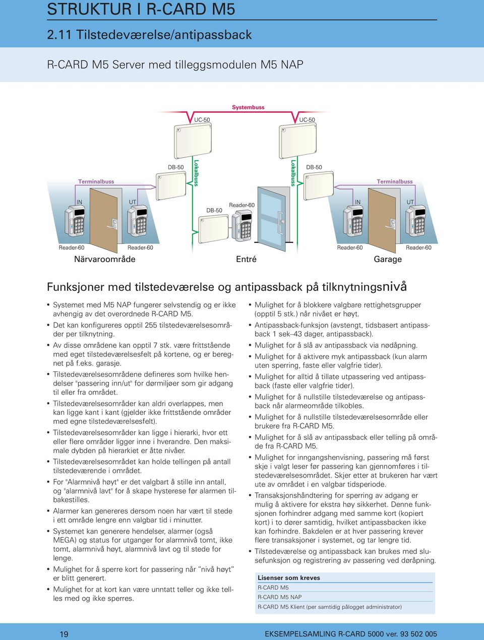 avhengig av det overordnede R-CARD M5. Det kan konfigureres opptil 255 tilstedeværelsesområder per tilknytning. Av disse områdene kan opptil 7 stk.