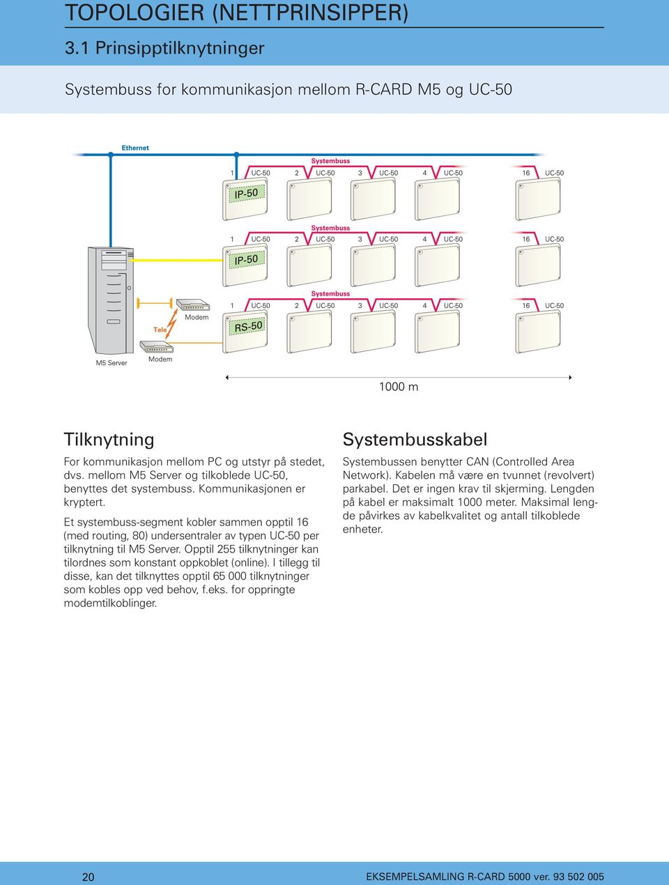 Et systembuss-segment kobler sammen opptil 16 (med routing, 80) undersentraler av typen UC-50 per tilknytning til M5 Server. Opptil 255 tilknytninger kan tilordnes som konstant oppkoblet (online).