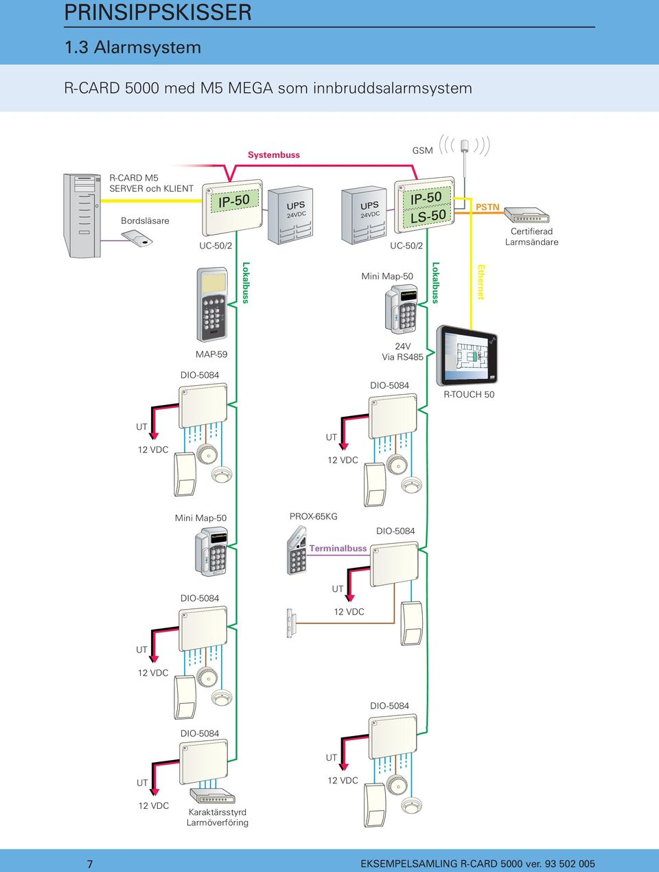 PSTN Bordsläsare UC-50/2 UC-50/2 Certifierad Larmsändare Lokalbuss Mini Map-50 Lokalbuss Ethernet MAP-59