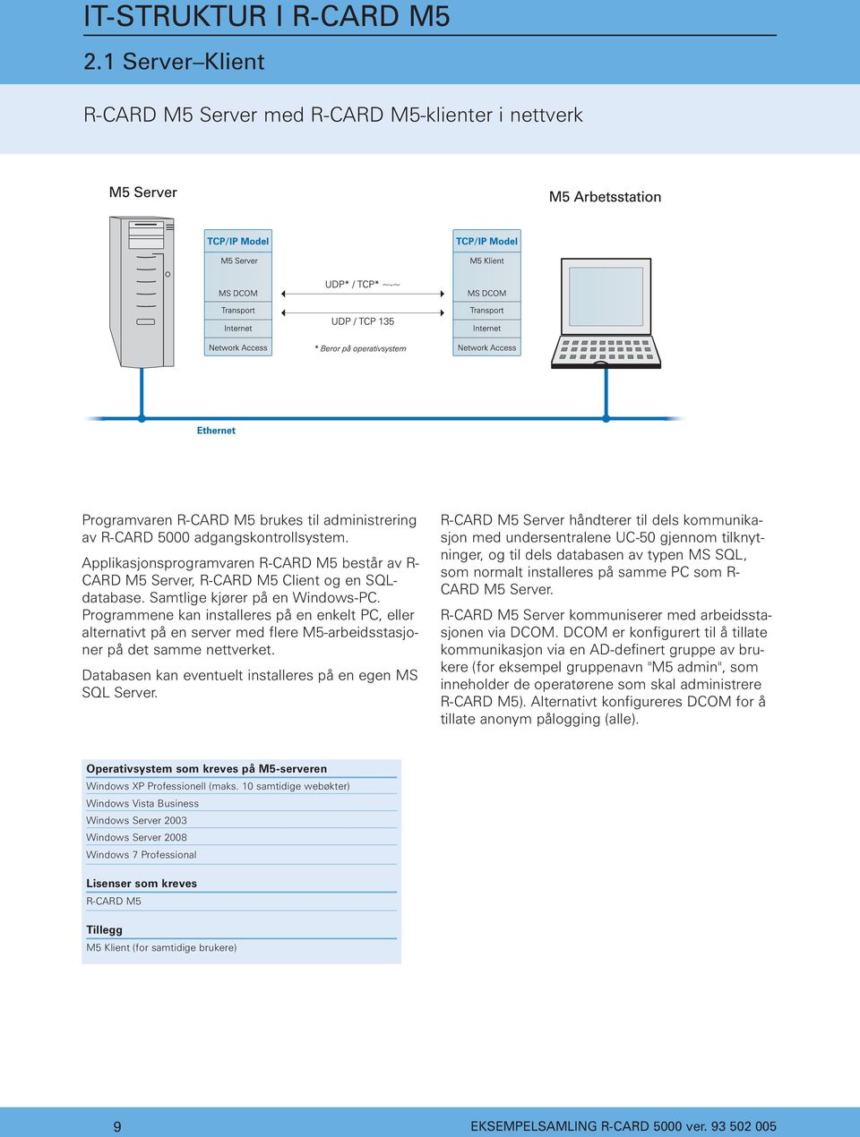 Programmene kan installeres på en enkelt PC, eller alternativt på en server med flere M5-arbeidsstasjoner på det samme nettverket. Databasen kan eventuelt installeres på en egen MS SQL Server.