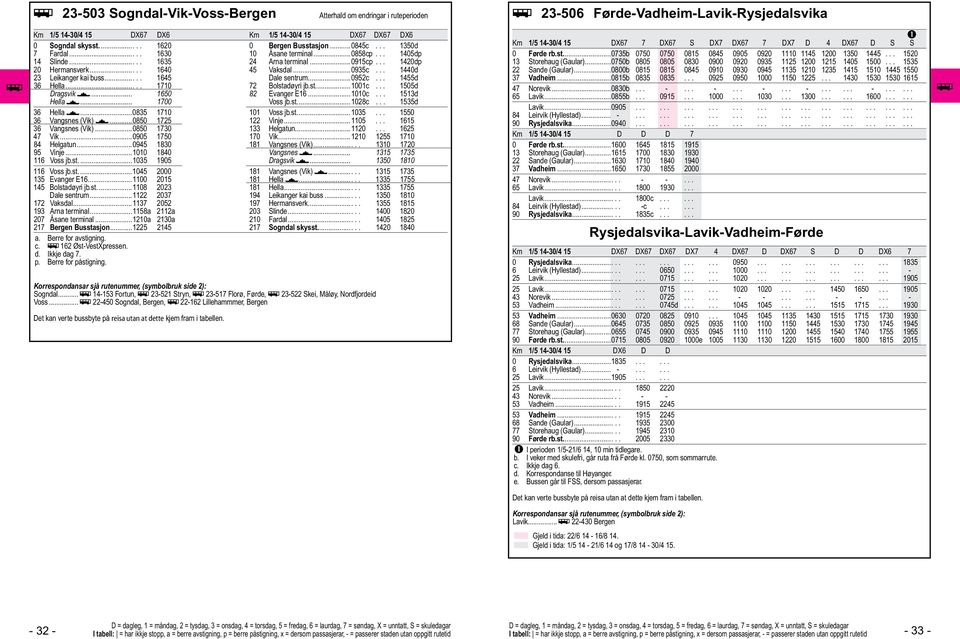 ..0935c... 1440d 23 Leikanger kai buss..... 1645 Dale sentrum...0952c... 1455d 36 Hella..... 1710 72 Bolstadøyri jb.st...1001c... 1505d Dragsvik... 1650 82 Evanger E16...1010c... 1513d Hella.