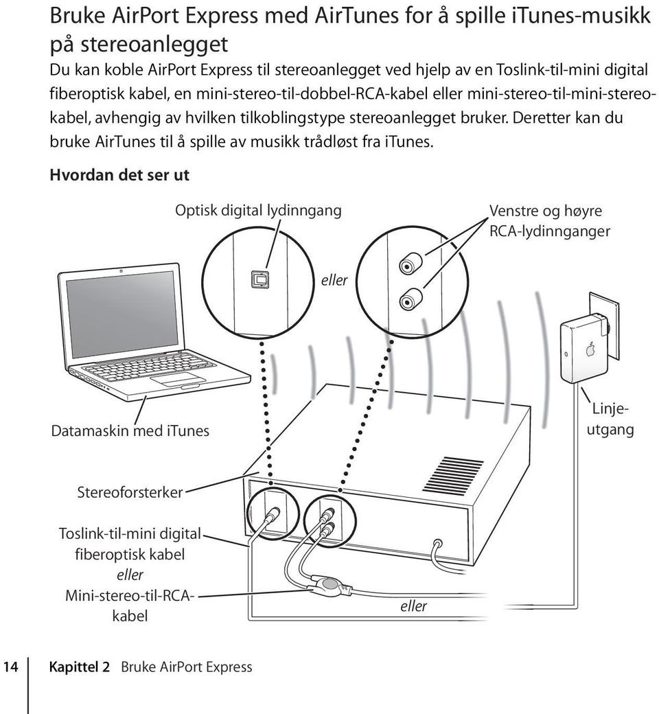 Deretter kan du bruke AirTunes til å spille av musikk trådløst fra itunes.