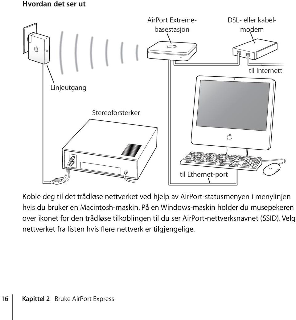 Macintosh-maskin.