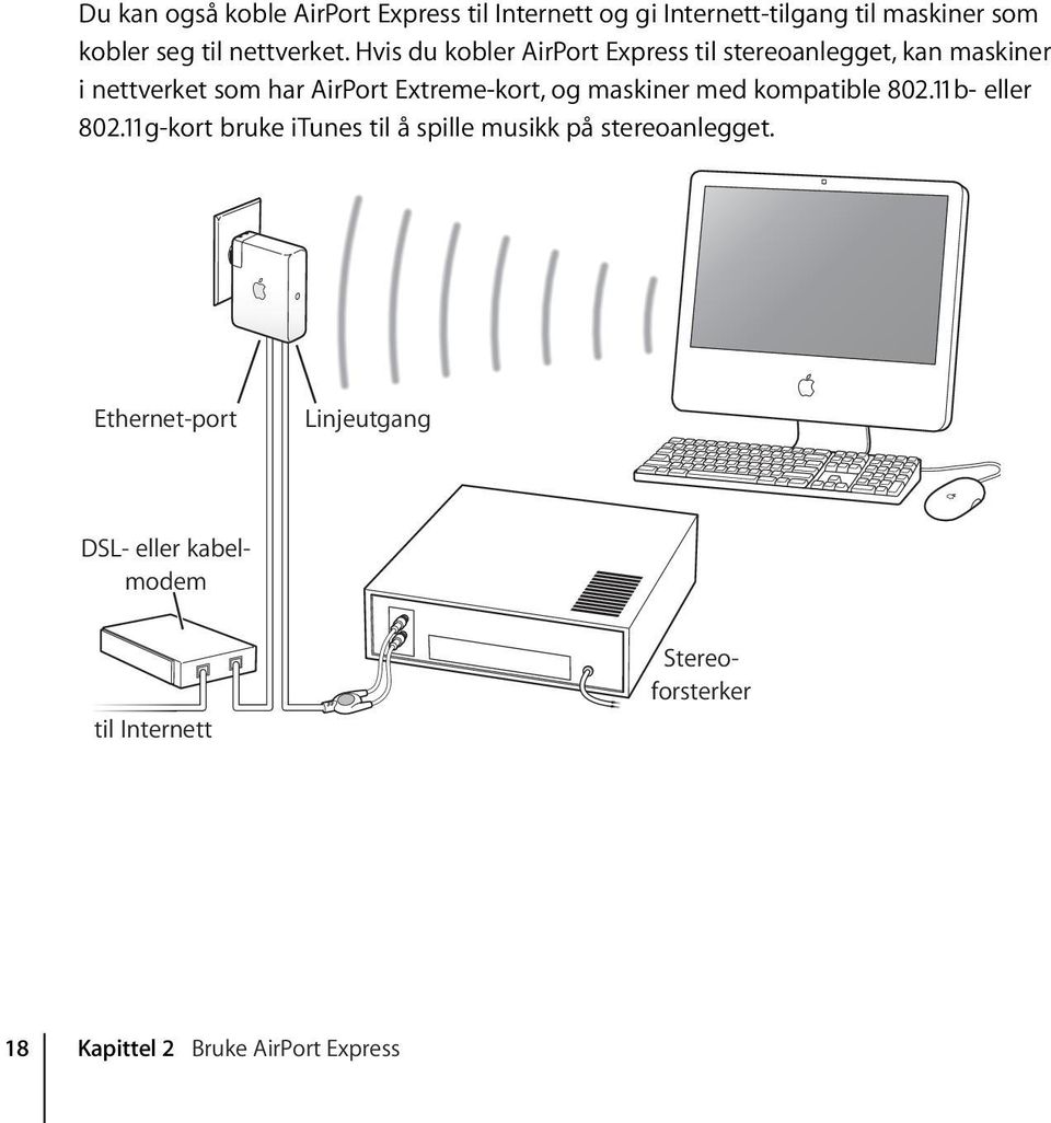 Hvis du kobler AirPort Express til stereoanlegget, kan maskiner i nettverket som har AirPort Extreme-kort, og