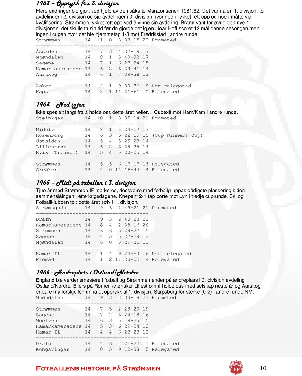 divisjonen, det skulle ta sin tid før de gjorde det igjen. Joar Hoff scoret 12 mål denne sesongen men ingen i cupen hvor det ble hjemmetap 1-3 mot Fredrikstad i andre runde.