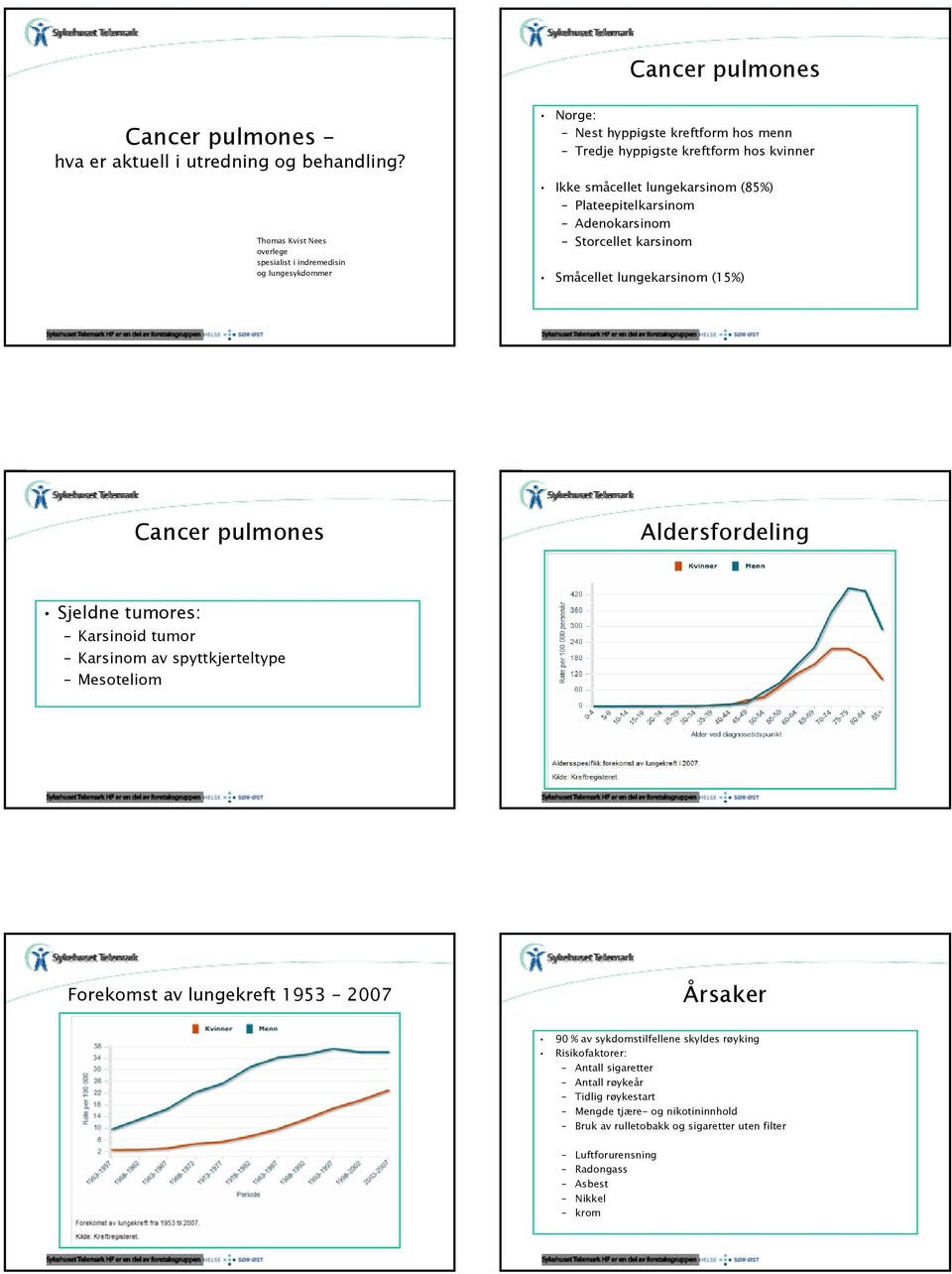 (85%) Plateepitelkarsinom Adenokarsinom Storcellet karsinom Småcellet lungekarsinom (15%) Cancer pulmones Aldersfordeling Sjeldne tumores: Karsinoid tumor Karsinom av