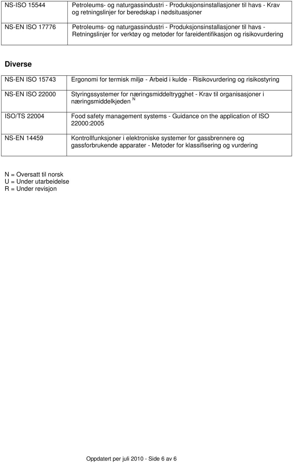 termisk miljø - Arbeid i kulde - Risikovurdering og risikostyring Styringssystemer for næringsmiddeltrygghet - Krav til organisasjoner i næringsmiddelkjeden N Food safety management systems -