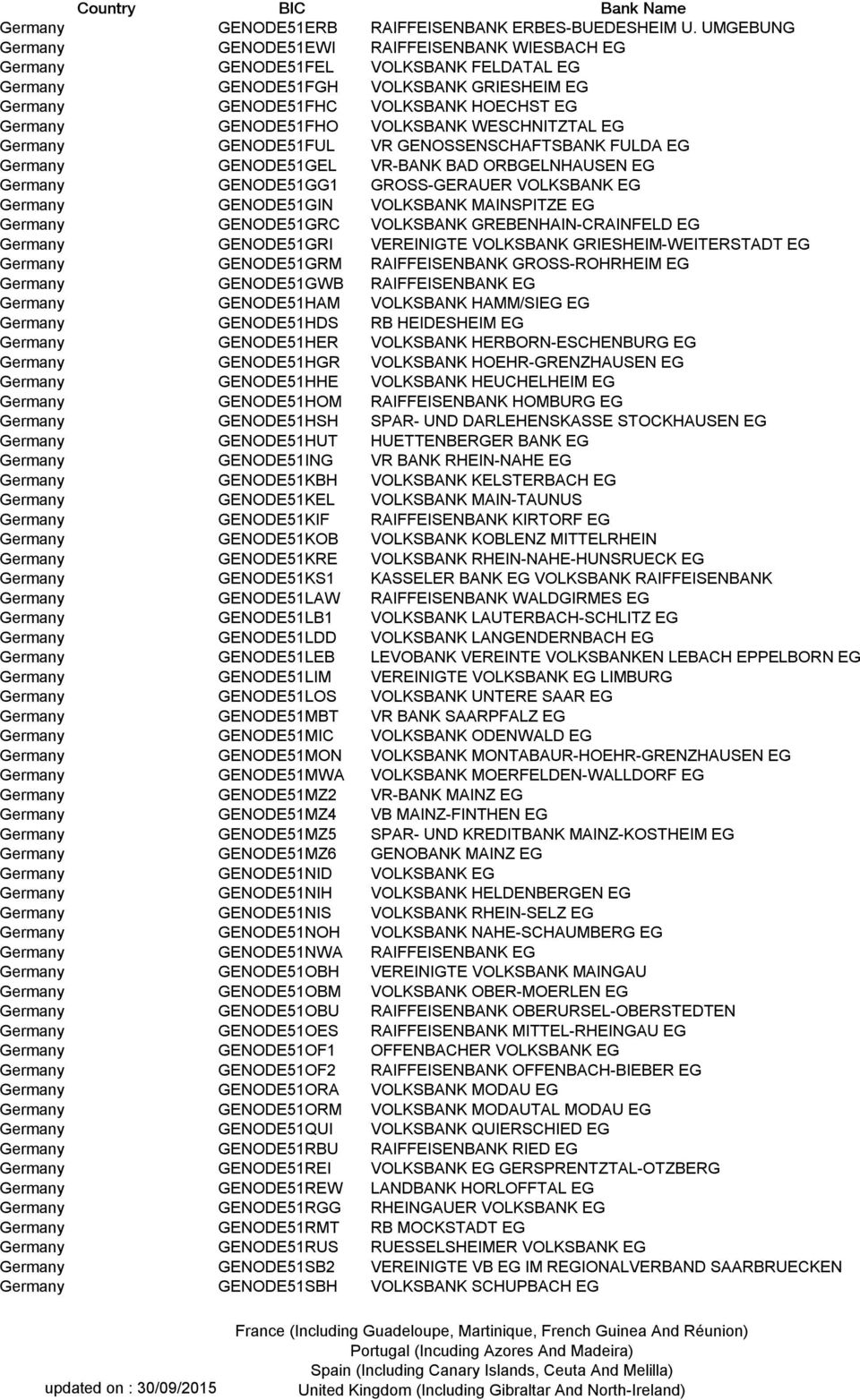 GENODE51FHO VOLKSBANK WESCHNITZTAL EG Germany GENODE51FUL VR GENOSSENSCHAFTSBANK FULDA EG Germany GENODE51GEL VR-BANK BAD ORBGELNHAUSEN EG Germany GENODE51GG1 GROSS-GERAUER VOLKSBANK EG Germany