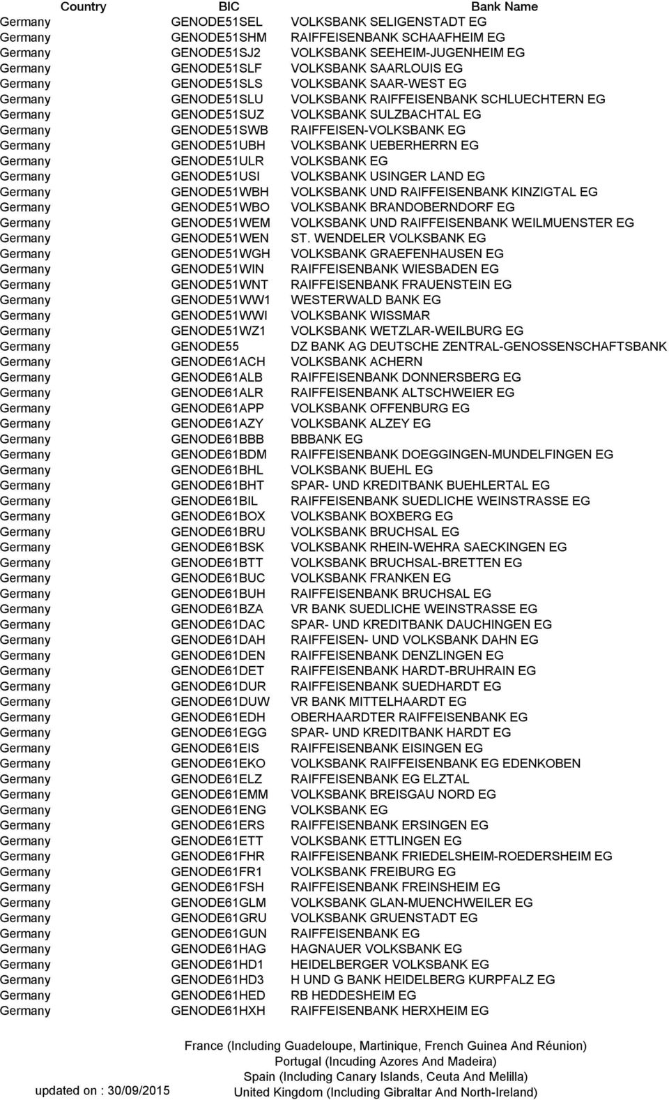 GENODE51UBH VOLKSBANK UEBERHERRN EG Germany GENODE51ULR VOLKSBANK EG Germany GENODE51USI VOLKSBANK USINGER LAND EG Germany GENODE51WBH VOLKSBANK UND RAIFFEISENBANK KINZIGTAL EG Germany GENODE51WBO