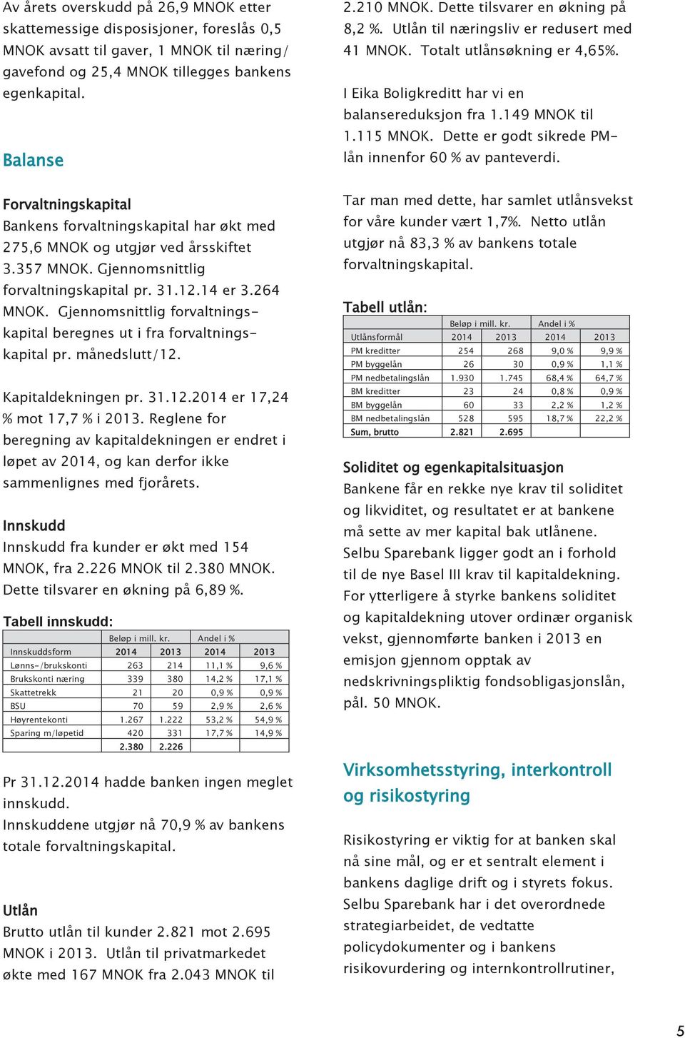 Gjennomsnittlig forvaltningskapital beregnes ut i fra forvaltningskapital pr. månedslutt/12. Kapitaldekningen pr. 31.12.2014 er 17,24 % mot 17,7 % i 2013.