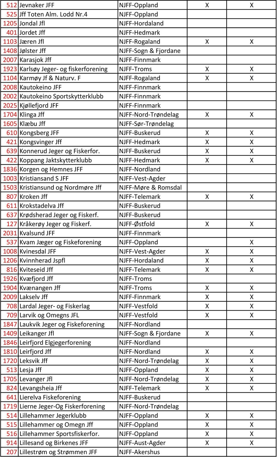 fiskerforening NJFF-Troms X X 1104 Karmøy Jf & Naturv.