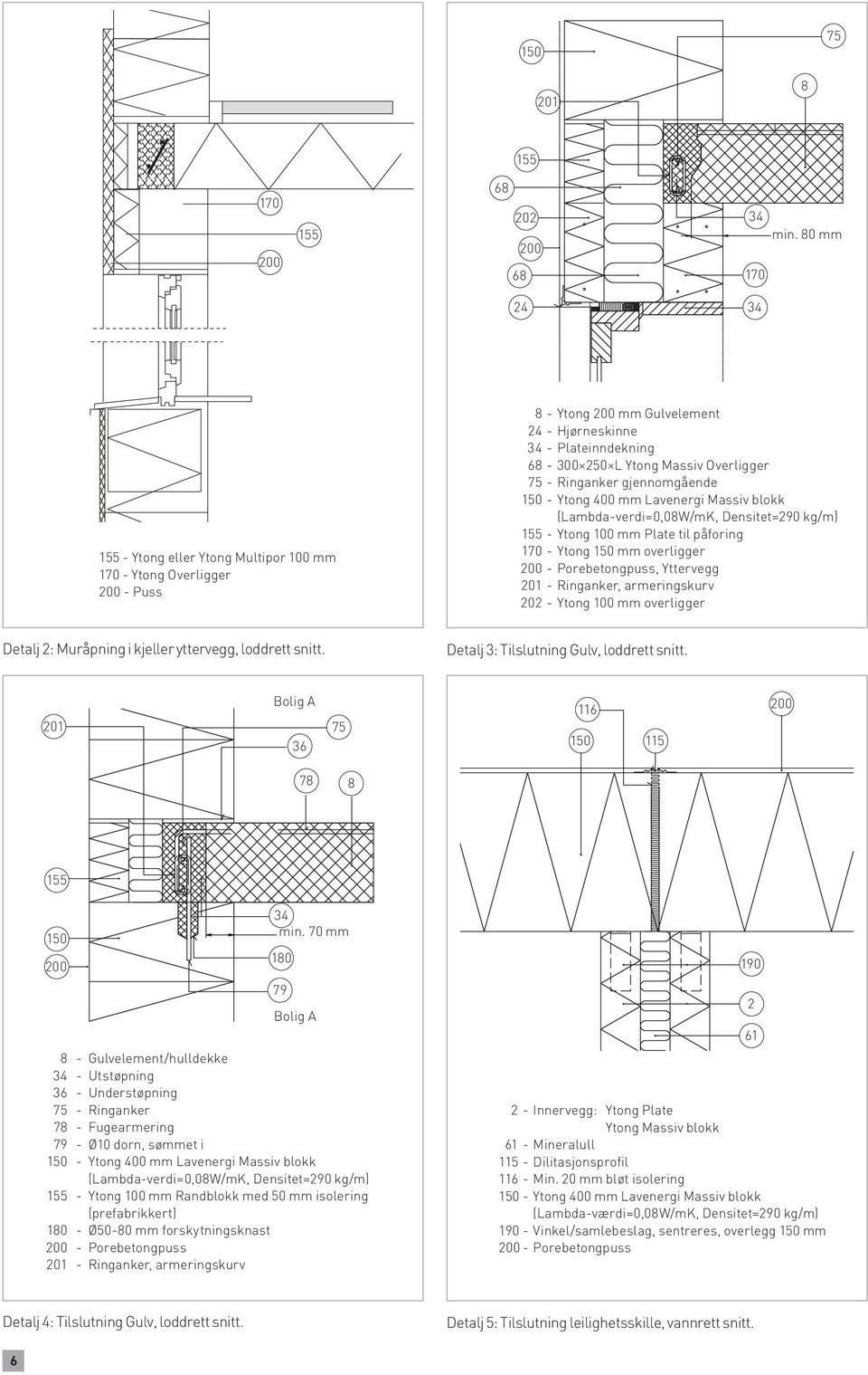 (Lambda-verdi=0,08W/mK, Densitet=90 kg/m) 155 - Ytong 100 4 mm Hjørneskinne Plate til påforing 170 - Ytong mm overligger 34 Pladeinddækning - Porebetongpuss, Yttervegg 68 01 - Ringanker,