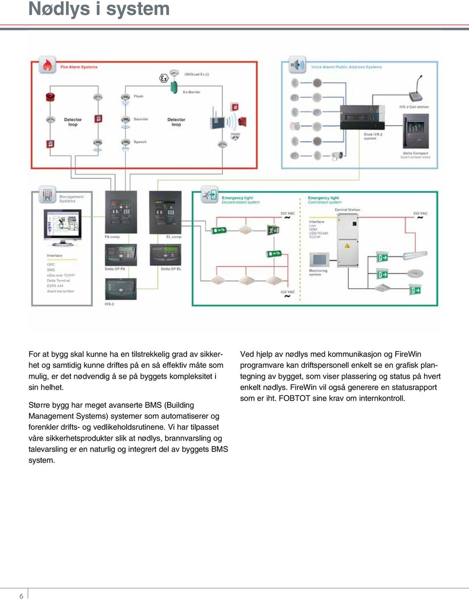 Vi har tilpasset våre sikkerhetsprodukter slik at nødlys, brannvarsling og talevarsling er en naturlig og integrert del av byggets BMS system.
