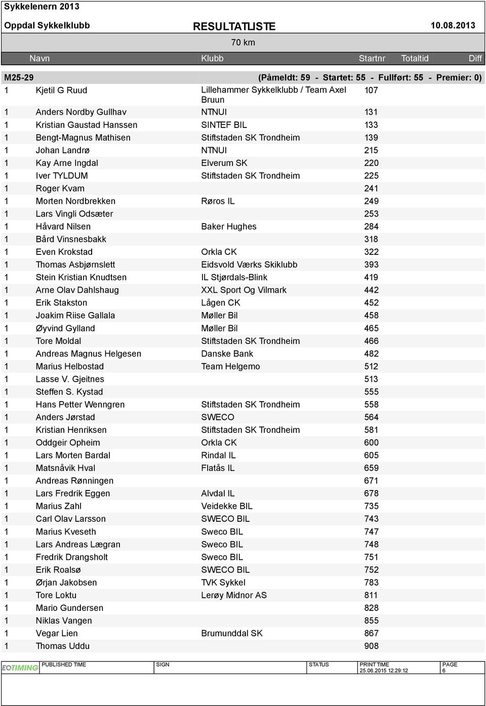 Bengt-Magnus Mathisen Stiftstaden SK Trondheim 39 Johan Landrø NTNUI 25 Kay Arne Ingdal Elverum SK 220 Iver TYLDUM Stiftstaden SK Trondheim 225 Roger Kvam 24 Morten Nordbrekken Røros IL 249 Lars