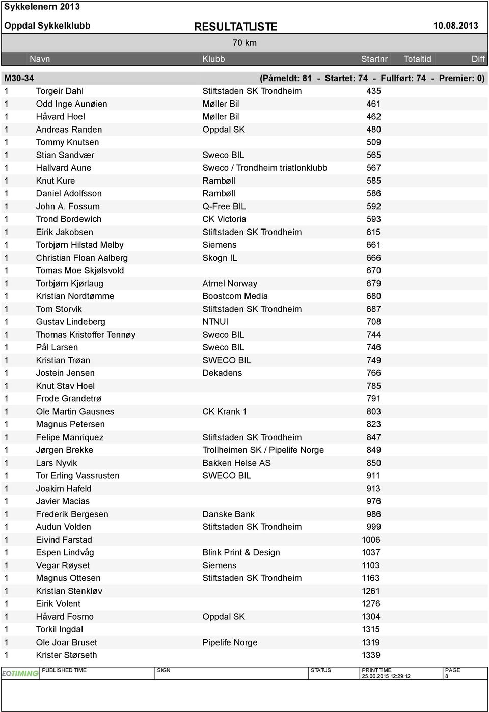 Tommy Knutsen 509 Stian Sandvær Sweco BIL 565 Hallvard Aune Sweco / Trondheim triatlonklubb 567 Knut Kure Rambøll 585 Daniel Adolfsson Rambøll 586 John A.