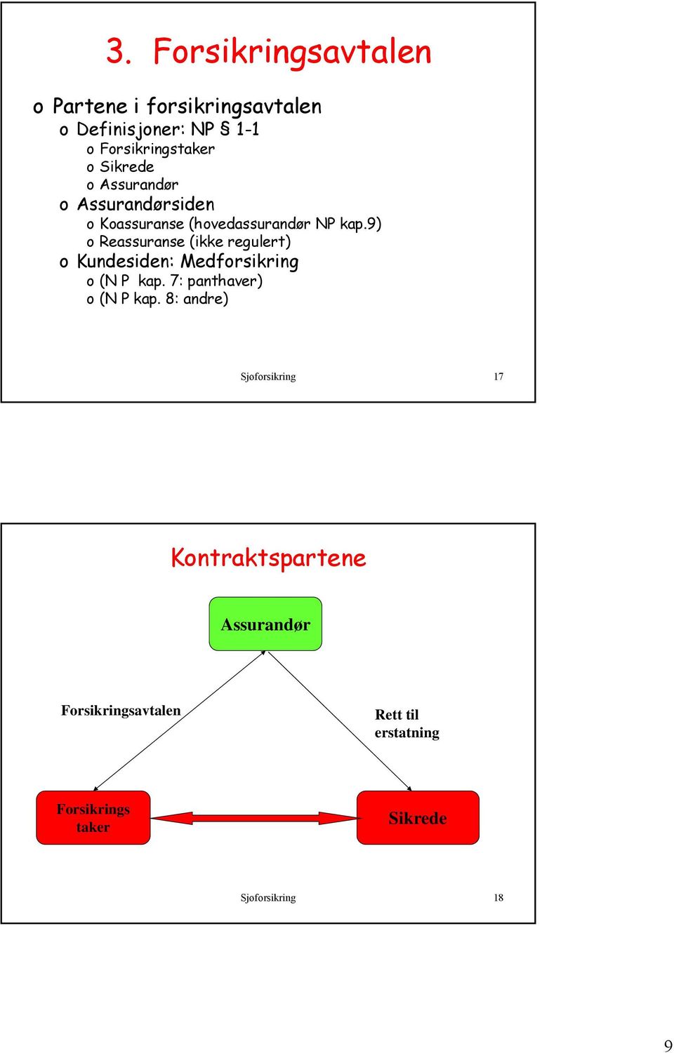 9) o Reassuranse (ikke regulert) o Kundesiden: Medforsikring o (N P kap. 7: panthaver) o (N P kap.