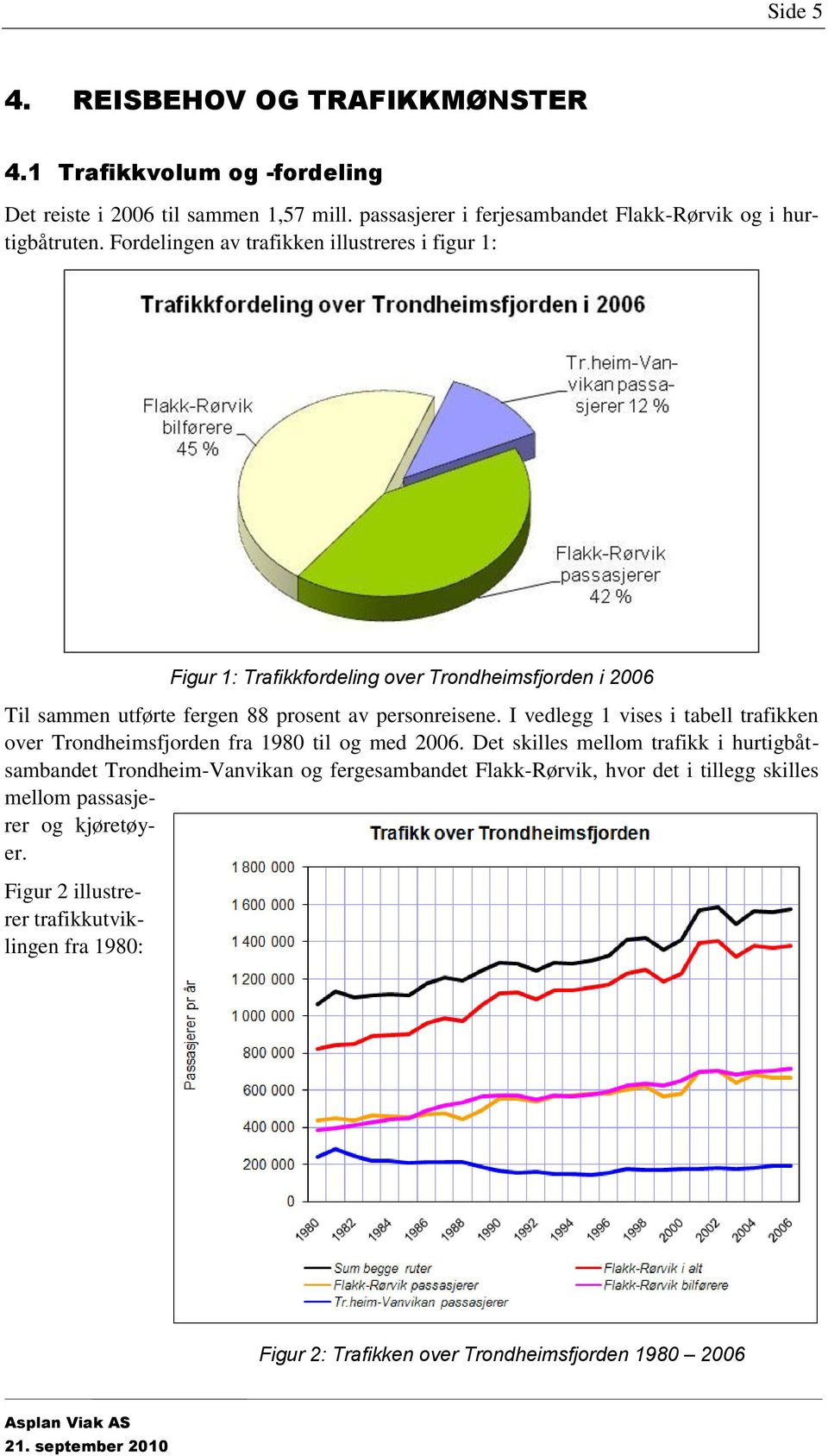 Fordelingen av trafikken illustreres i figur 1: Figur 1: Trafikkfordeling over Trondheimsfjorden i 2006 Til sammen utførte fergen 88 prosent av personreisene.