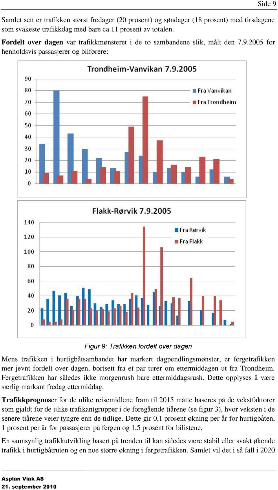 2005 for henholdsvis passasjerer og bilførere: Figur 9: Trafikken fordelt over dagen Mens trafikken i hurtigbåtsambandet har markert dagpendlingsmønster, er fergetrafikken mer jevnt fordelt over