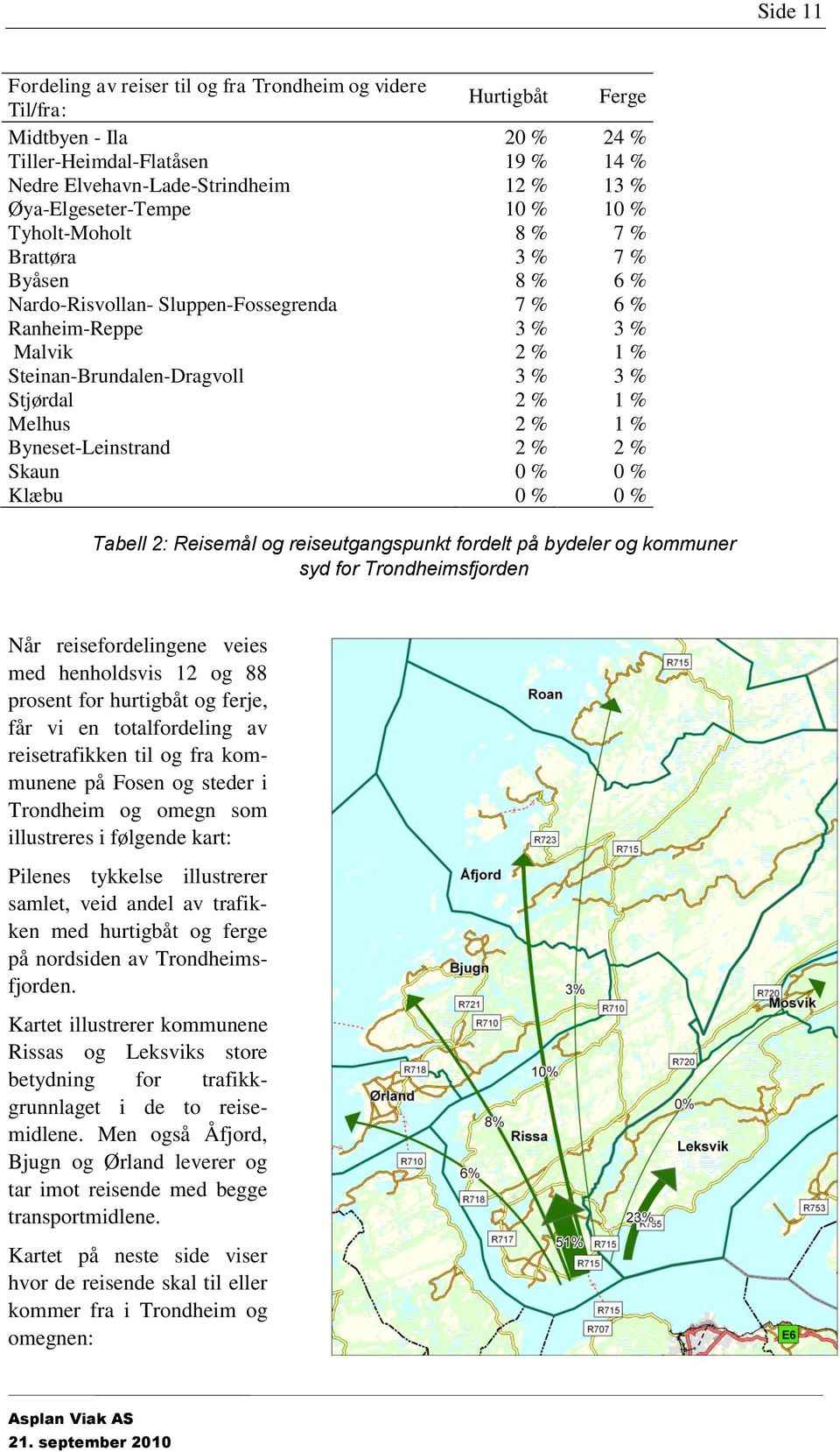 % Stjørdal 2 % 1 % Melhus 2 % 1 % Byneset-Leinstrand 2 % 2 % Skaun 0 % 0 % Klæbu 0 % 0 % Tabell 2: Reisemål og reiseutgangspunkt fordelt på bydeler og kommuner syd for Trondheimsfjorden Når