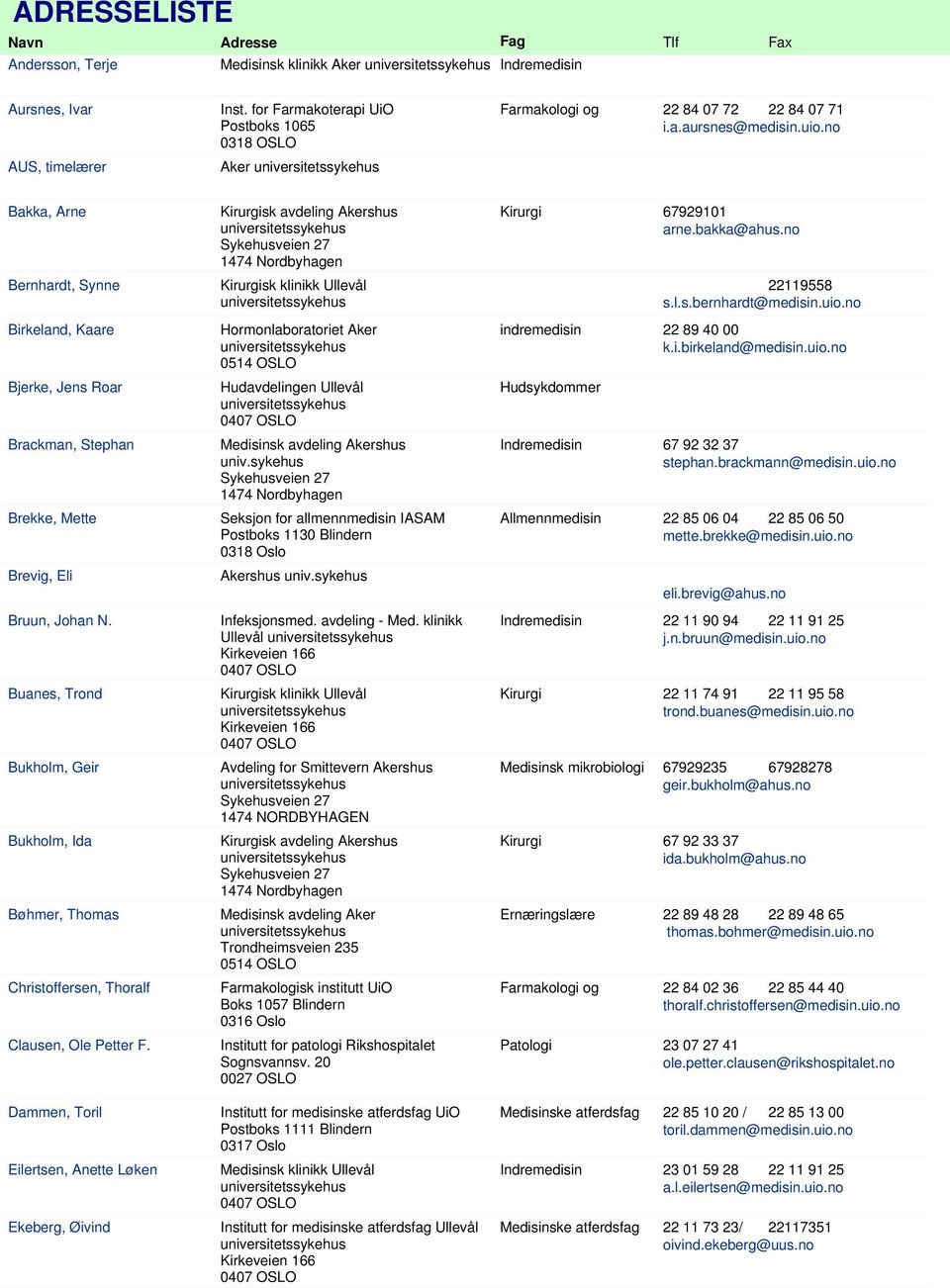 no Birkeland, Kaare Hormonlaboratoriet Aker indremedisin k.i.birkeland@medisin.uio.no Bjerke, Jens Roar Brackman, Stephan 67 92 32 37 stephan.brackmann@medisin.uio.no Brekke, Mette Seksjon for allmennmedisin IASAM Postboks 1130 Blindern 0318 Oslo 22 85 06 04 22 85 06 50 mette.