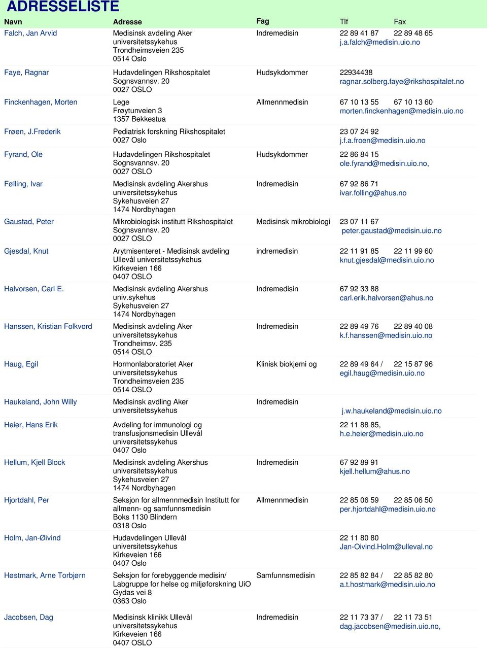 Hanssen, Kristian Folkvord Haug, Egil Haukeland, John Willy Lege Frøytunveien 3 1357 Bekkestua Pediatrisk forskning Rikshospitalet 0027 Oslo Mikrobiologisk institutt Rikshospitalet Arytmisenteret -