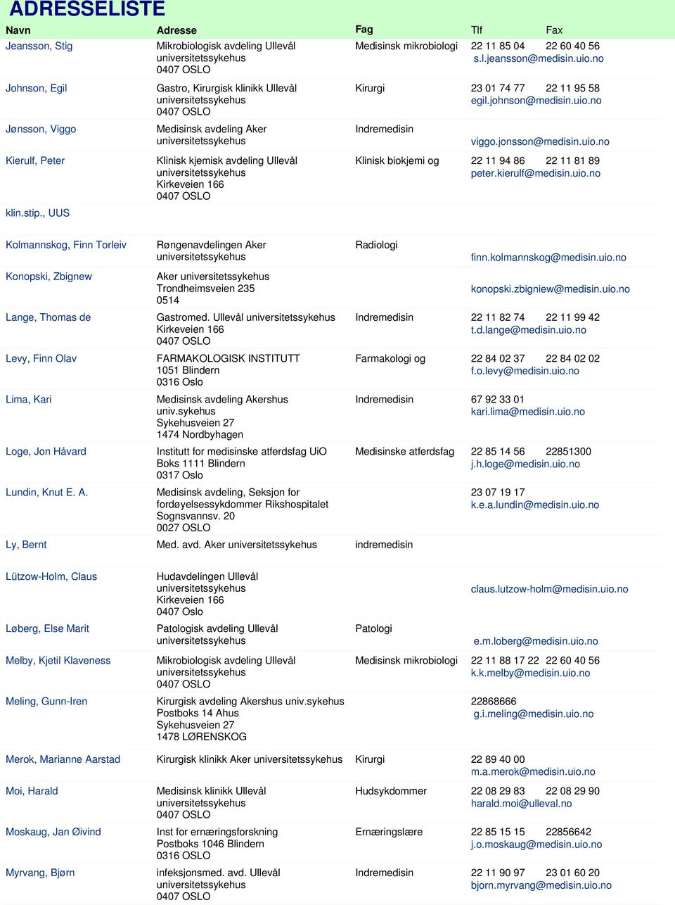 kierulf@medisin.uio.no Kolmannskog, Finn Torleiv Konopski, Zbignew Lange, Thomas de Levy, Finn Olav Lima, Kari Loge, Jon Håvard Røngenavdelingen Aker Aker 0514 Gastromed.