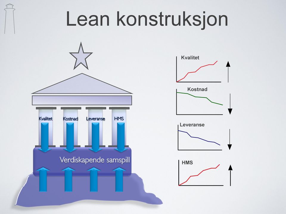 Kostnad Leveranse HMS